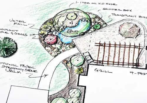 Conscape Lighting + Audio Hand-drawn landscape design plan featuring labeled areas for a pond, grill, waterfall, stepping stone walk, trees, various plants, and thoughtfully placed outdoor lighting.